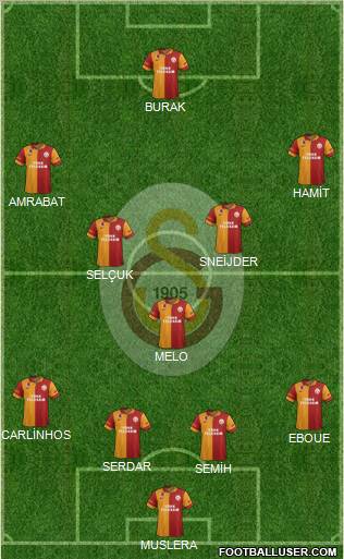 Galatasaray SK Formation 2013