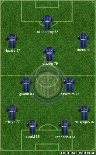 F.C. Internazionale Formation 2013