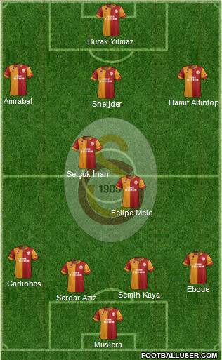 Galatasaray SK Formation 2013