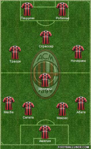 A.C. Milan Formation 2013