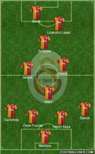 Galatasaray SK Formation 2013
