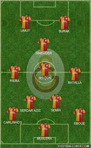 Galatasaray SK Formation 2013