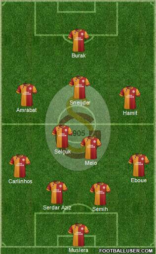 Galatasaray SK Formation 2013