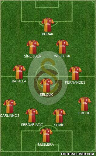 Galatasaray SK Formation 2013