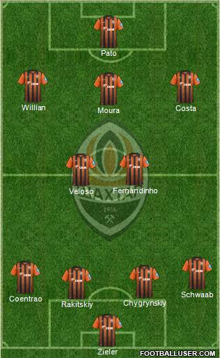 Shakhtar Donetsk Formation 2013