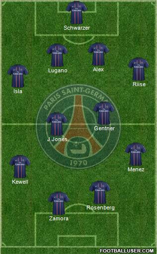 Paris Saint-Germain Formation 2013