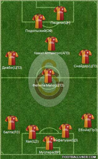 Galatasaray SK Formation 2013