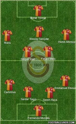 Galatasaray SK Formation 2013