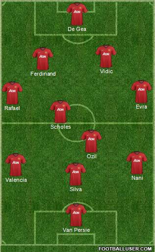 Manchester United Formation 2013