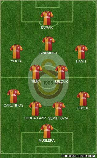 Galatasaray SK Formation 2013