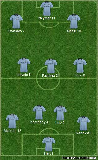 Manchester City Formation 2013