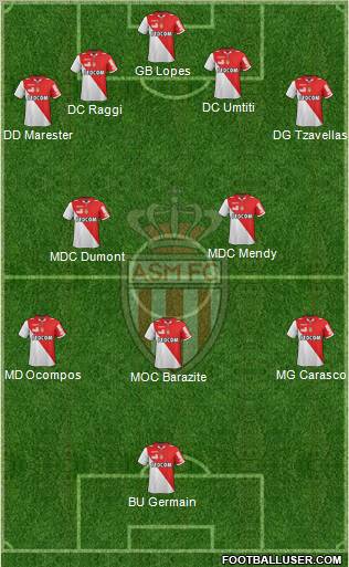 AS Monaco FC Formation 2013
