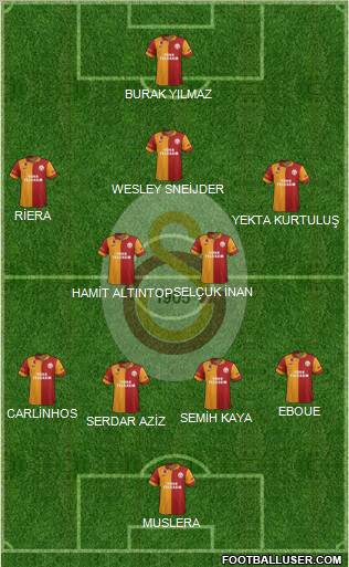 Galatasaray SK Formation 2013