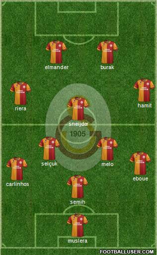 Galatasaray SK Formation 2013