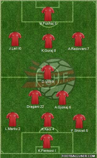 Albania Formation 2013
