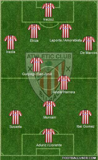 Athletic Club Formation 2013