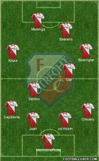 FC Utrecht Formation 2013