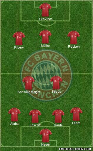 FC Bayern München Formation 2013