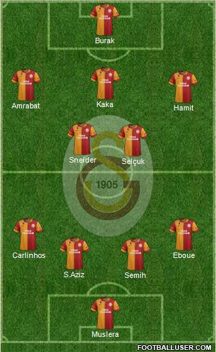 Galatasaray SK Formation 2013