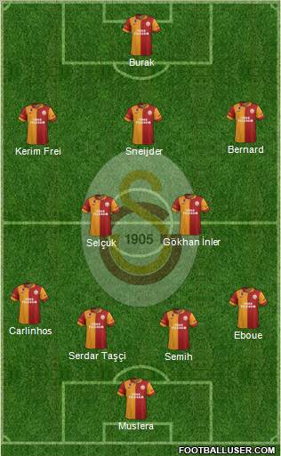 Galatasaray SK Formation 2013