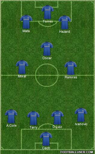 Chelsea Formation 2013