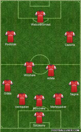 Arsenal Formation 2013