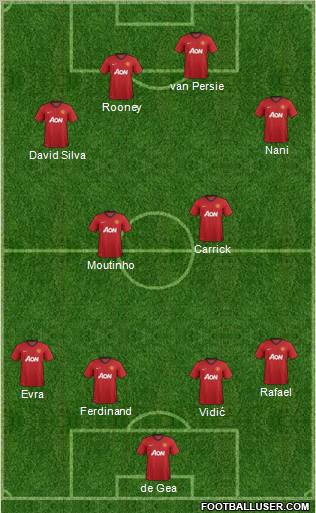 Manchester United Formation 2013