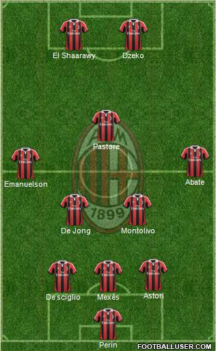 A.C. Milan Formation 2013