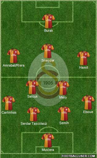 Galatasaray SK Formation 2013