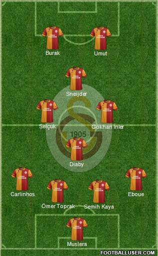 Galatasaray SK Formation 2013