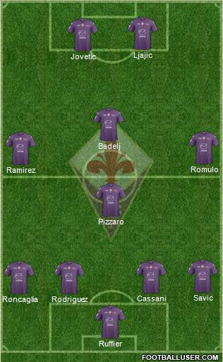 Fiorentina Formation 2013