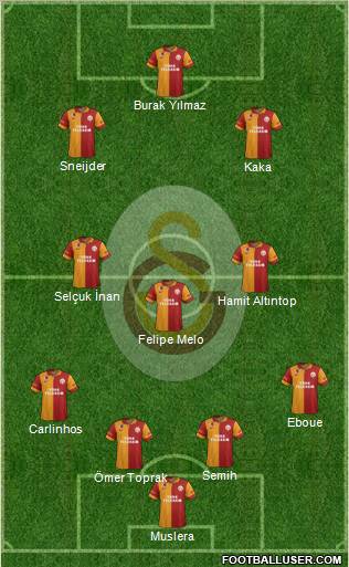 Galatasaray SK Formation 2013