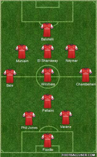 Arsenal Formation 2013