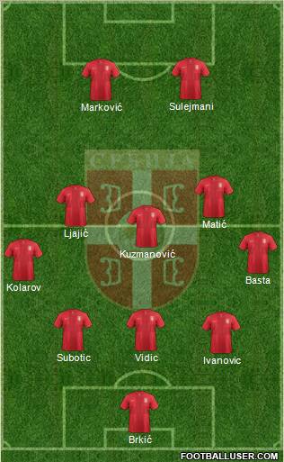 Serbia Formation 2013