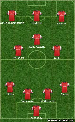 Arsenal Formation 2013