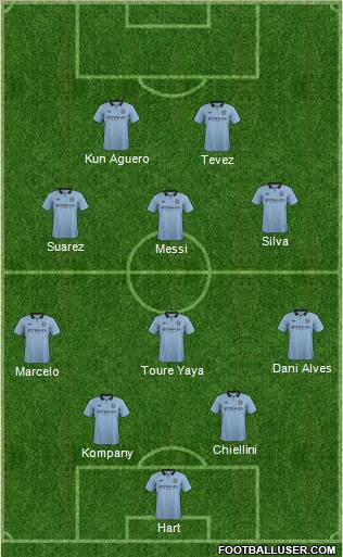Manchester City Formation 2013