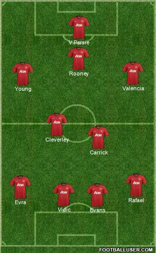 Manchester United Formation 2013
