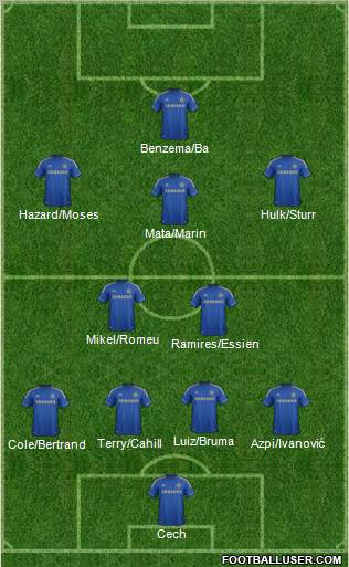 Chelsea Formation 2013