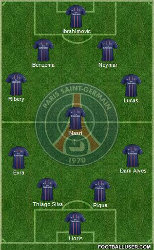 Paris Saint-Germain Formation 2013