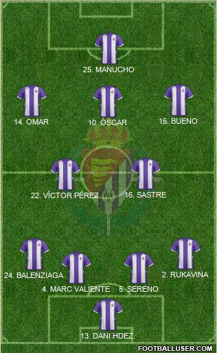 R. Valladolid C.F., S.A.D. Formation 2013