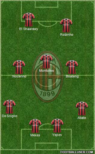 A.C. Milan Formation 2013