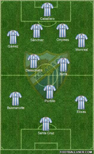 Málaga C.F., S.A.D. Formation 2013