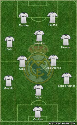 Real Madrid C.F. Formation 2013