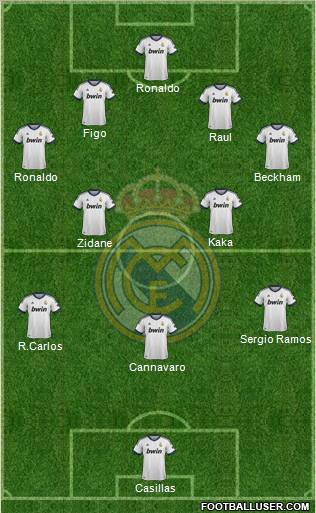 Real Madrid C.F. Formation 2013