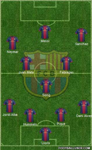 F.C. Barcelona Formation 2013