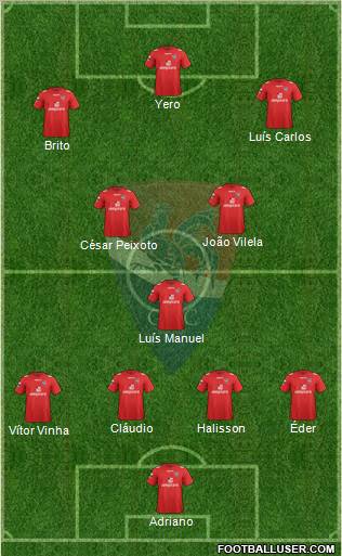 Gil Vicente Futebol Clube football formation