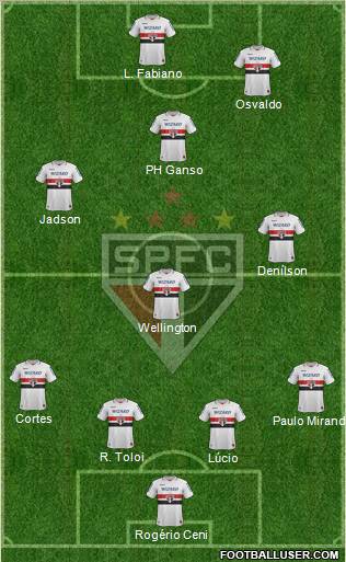 São Paulo FC Formation 2013
