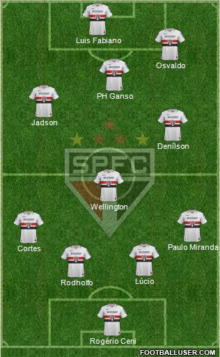 São Paulo FC Formation 2013