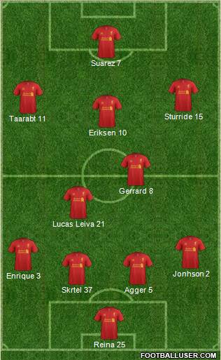Liverpool Formation 2013