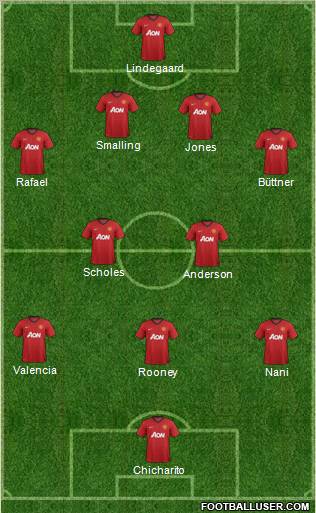 Manchester United Formation 2013